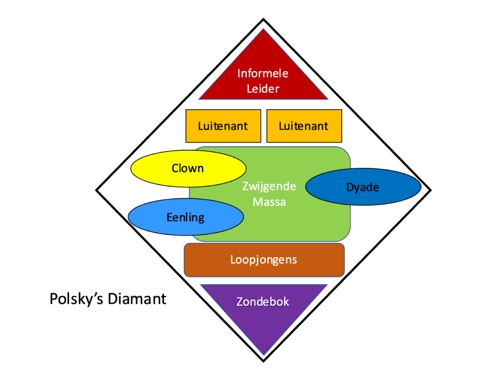 polsky's diamant webversie